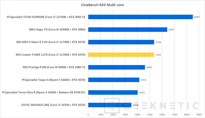 Geeknetic MSI Creator P100X 11TD-635EU Review Con Core i7-11700K y RTX 3070 14