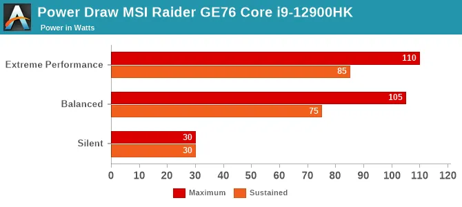 Geeknetic Publicadas las primeras Reviews de portátiles con Intel Core i9-12900HK y la NVIDIA RTX 3080 Ti. 3