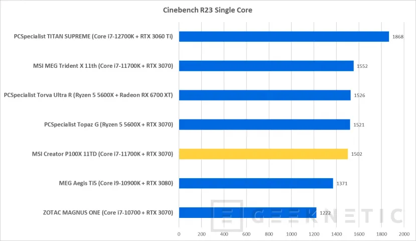 Geeknetic MSI Creator P100X 11TD-635EU Review Con Core i7-11700K y RTX 3070 13