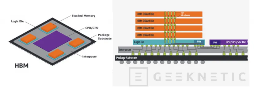 Geeknetic La JEDEC ha publicado el estándar de memoria HBM3 duplicando el ancho de banda y los canales de HBM2 2