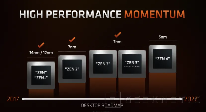 Geeknetic AMD integra 3D V-Cache en el nuevo AMD Ryzen 7 5800X3D para superar al Core i9-12900K en juegos 4