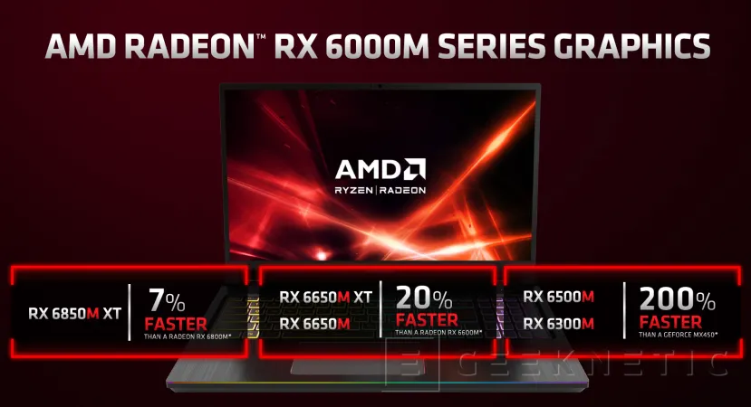 Geeknetic Nuevas gráficas para portátil de AMD con la Radeon RX 6850 XT hasta un 7% más rápida que la actual tope de gama 2