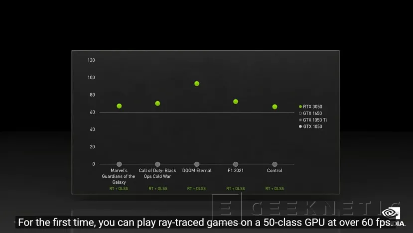Geeknetic NVIDIA presenta la GeForce RTX 3050 que ofrece más de 60 FPS en juegos con RTX y DLSS 1
