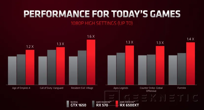 Geeknetic AMD presenta la Radeon RX 6500XT ideal para jugar en resoluciones 1080p 2