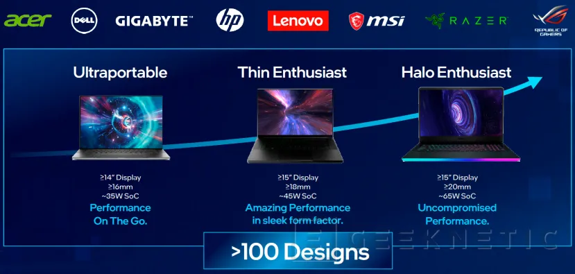 Geeknetic Intel presenta los nuevos procesadores Alder Lake-H para portátiles de alto rendimiento 6