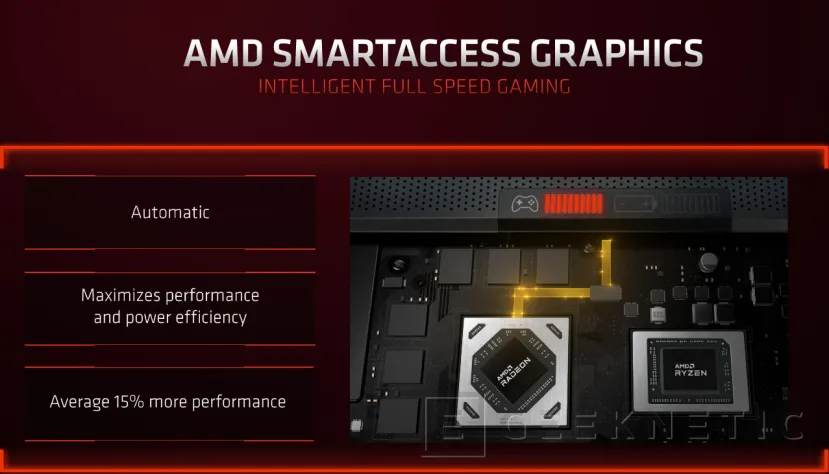 Geeknetic AMD SmartShift Eco duplicará la autonomía de juego cambiando entre GPU RDNA2 dedicada e integrada 5