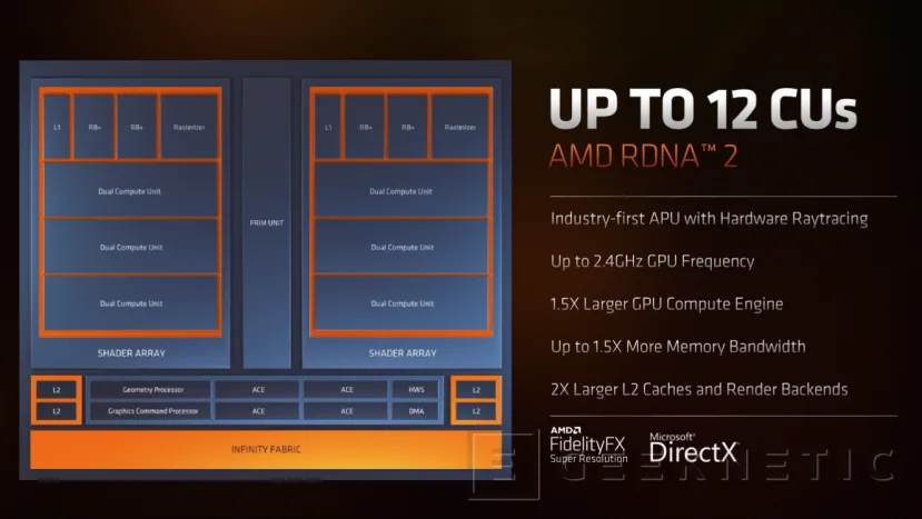 Geeknetic Los nuevos AMD Ryzen 6000H para portátiles de alto rendimiento combinan núcleos Zen 3+ con DDR5 y gráficos RDNA 2 con raytracing 5