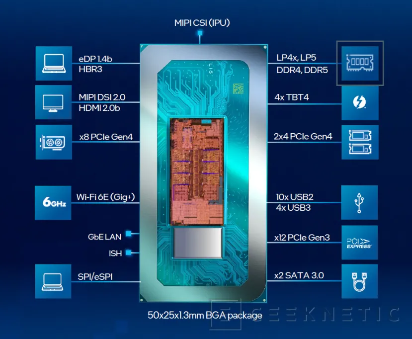 Geeknetic Intel presenta los nuevos procesadores Alder Lake-H para portátiles de alto rendimiento 2