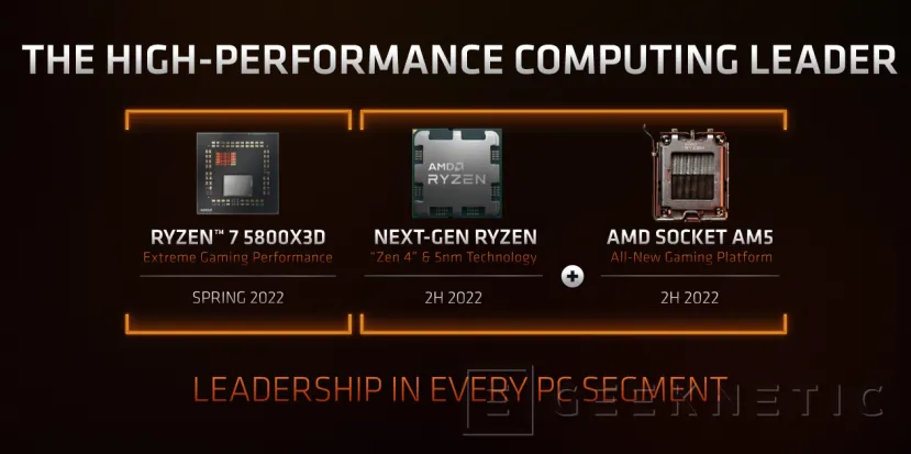 Geeknetic Los AMD Ryzen 7000 con Zen4 a 5nm llegarán la segunda mitad del 2022 con el socket AM5 y DDR5 5