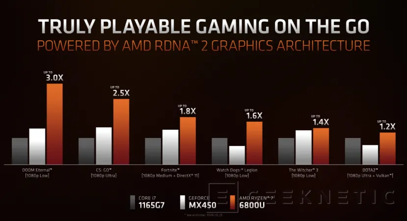 Geeknetic Los AMD Ryzen 6000U con RDNA 2 duplican el rendimiento gráfico en ultrabooks 2