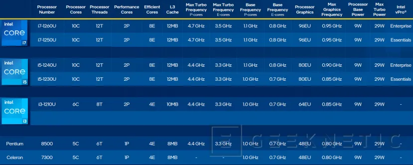 Geeknetic Los Intel Alder Lake-U tienen un consumo desde los 9 W pero que alcanzan hasta los 55 W 2