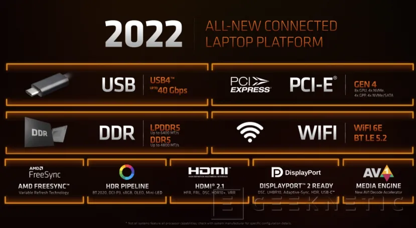 Geeknetic Los AMD Ryzen 6000U con RDNA 2 duplican el rendimiento gráfico en ultrabooks 4