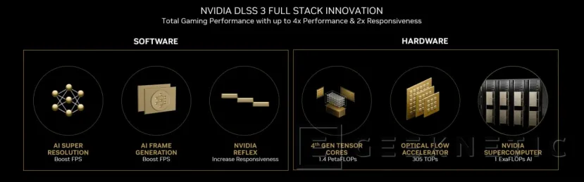 Geeknetic Consiguen activar la generación de cuadros en una RTX 2070 doblando el rendimiento 1