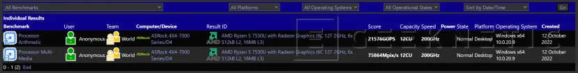 Geeknetic Filtrado el AMD Ryzen 7530U en SiSoftware con arquitectura de núcleos Zen3 2