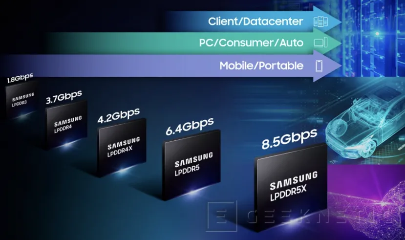 Geeknetic Samsung presume de los chips LPDDR5X más rápidos del mundo alcanzando 8,5 Gbps 2