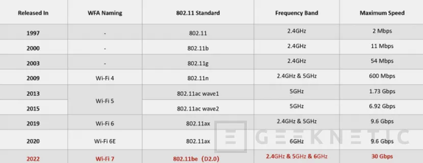 Geeknetic Huawei nos Muestra su Primer Router WiFi 7 con 18 Gbps y doble puerto 10 GbE 4