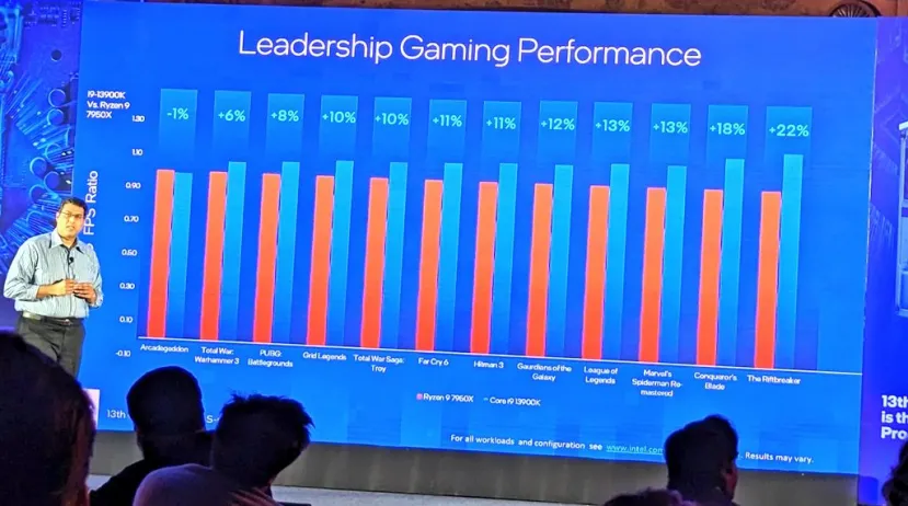 Geeknetic El Intel Core i9-13900K es un 11% más potente en juegos que el AMD Ryzen 9 7950X 1