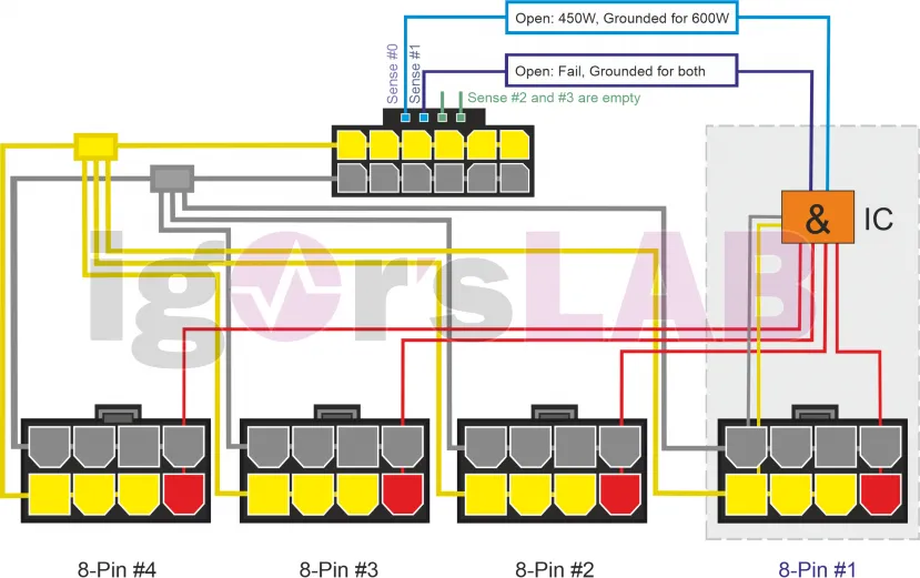 Geeknetic La mala calidad de los adaptadores de 16 pines de NVIDIA provoca quemaduras en los conectores de las RTX 4090 2