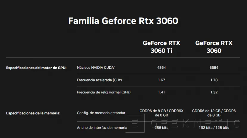 Geeknetic NVIDIA ofrece soporte oficial a las nuevas RTX 3060 con 8 GB y RTX 3060 Ti con memoria GDDR6x en sus últimos drivers 1