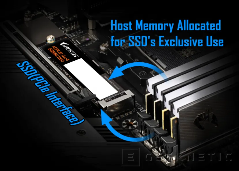 Geeknetic Nuevo SSD M.2 AORUS Gen4 5000E con velocidades de hasta 5.000 MB/s de lectura secuencial 2