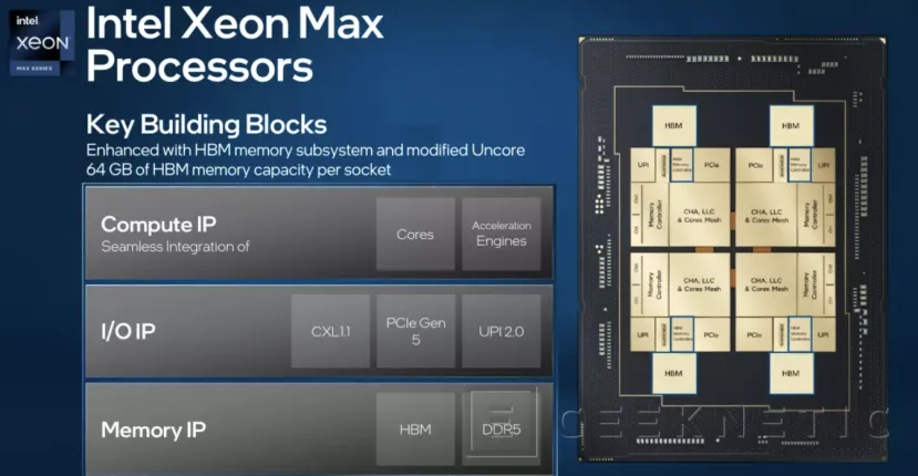Geeknetic Intel Xenon MAX (Sapphire Rapids) è la prima CPU X86 con memoria HBMe2 integrata 1