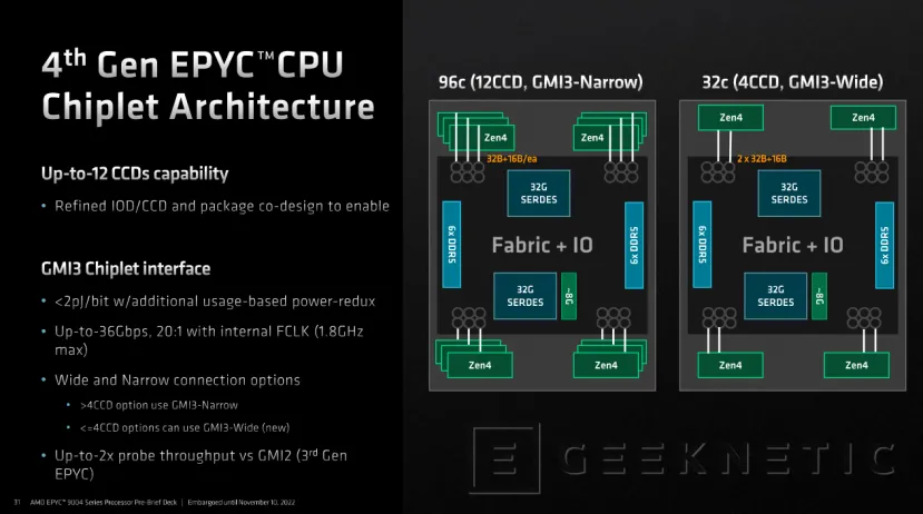 Geeknetic AMD lanza sus nuevos EPYC Genoa de cuarta generación con hasta 96 núcleos 2