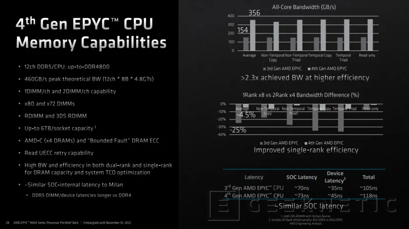 Geeknetic AMD lanza sus nuevos EPYC Genoa de cuarta generación con hasta 96 núcleos 8