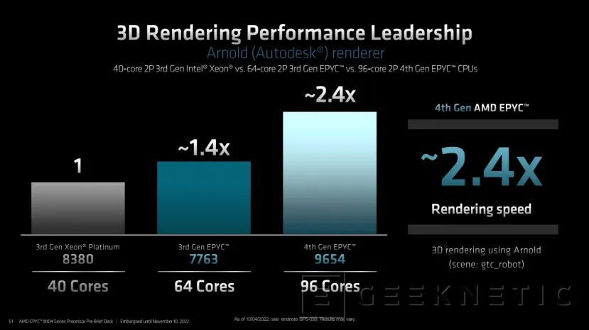 Geeknetic AMD lanza sus nuevos EPYC Genoa de cuarta generación con hasta 96 núcleos 5