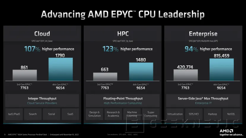 Geeknetic AMD lanza sus nuevos EPYC Genoa de cuarta generación con hasta 96 núcleos 6