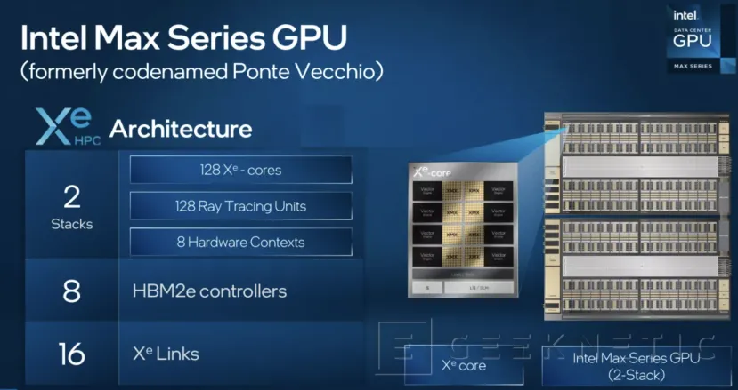 Geeknetic Intel anuncia sus GPUs para servidores Data Center MAX (Ponte Vecchio) con hasta 128 GB de HBM2e 2