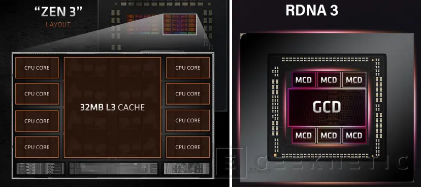 Geeknetic AMD confirma que puede mejorar sus GPUs RDNA 3 con 3D V-Cache 1