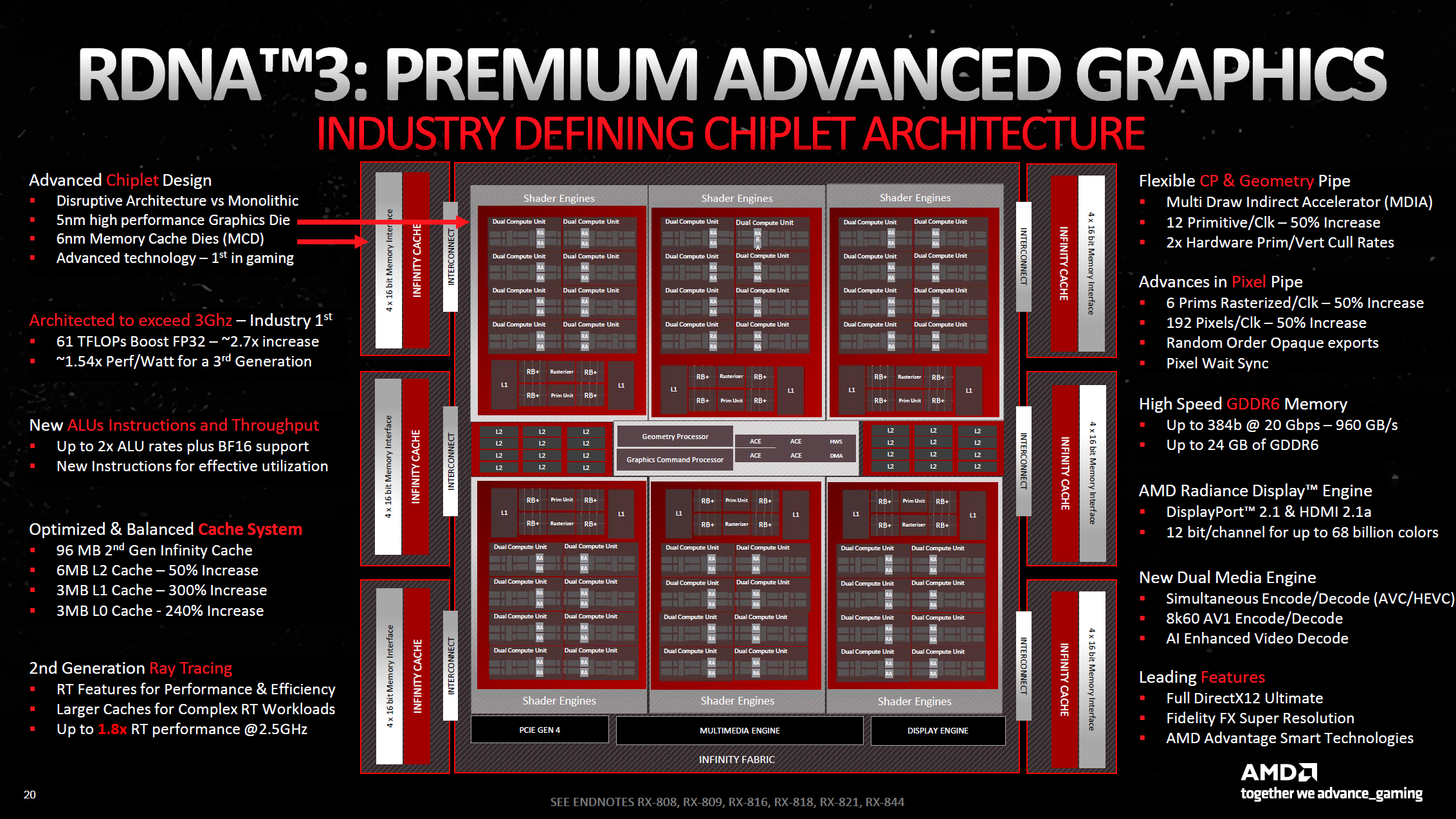 Geeknetic AMD RDNA 3: así consiguen las nuevas Radeon RX 7900 Series un 54% más de rendimiento 4