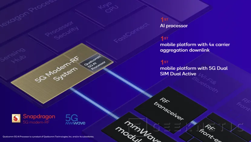 Geeknetic  El Snapdragon 8 Gen 2 incorpora WiFi 7 y 5G Dual SIM 3