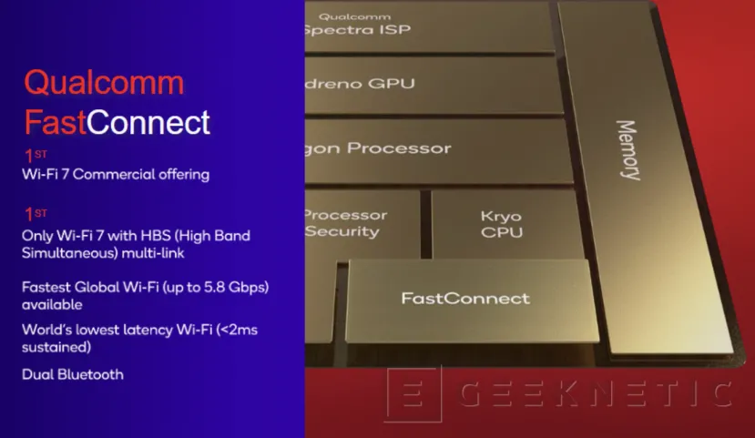 Geeknetic  El Snapdragon 8 Gen 2 incorpora WiFi 7 y 5G Dual SIM 5