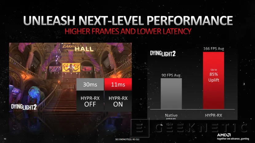 Geeknetic AMD HYPR-RX promete hasta un 85% más de rendimiento en juegos con solo un clic 2