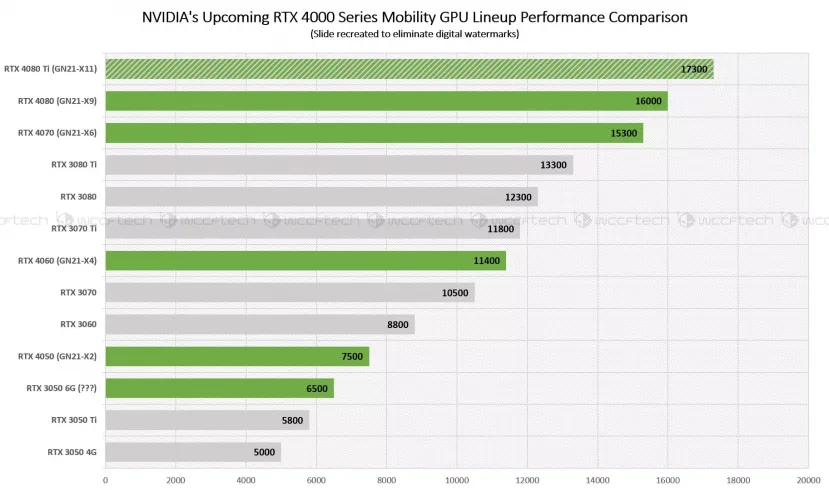 Tarjetas de 2025 video nvidia comparacion