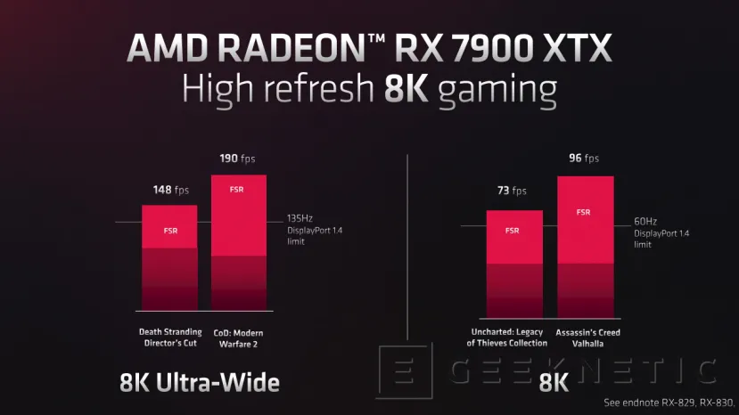 Geeknetic AMD lanza la Radeon RX 7900XTX y 7900 XT basadas en RDNA3 con hasta un 54% más de rendimiento por vatio 7