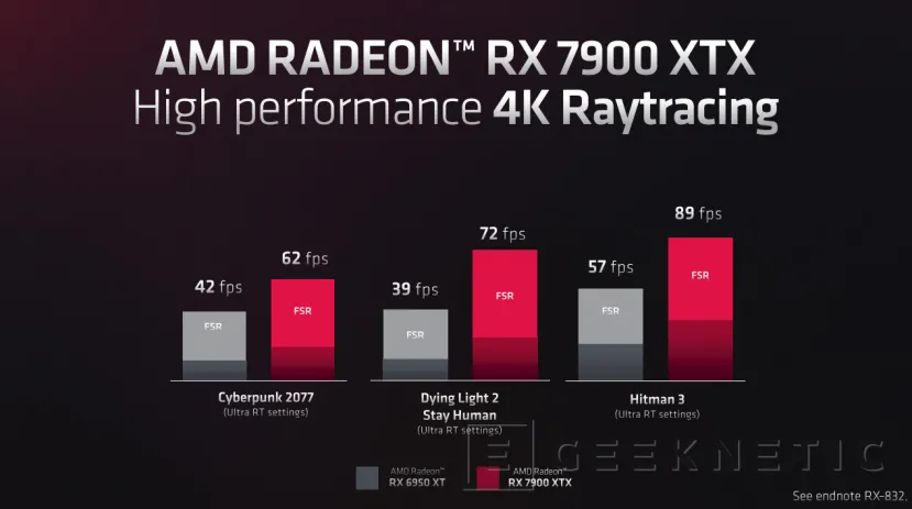 Geeknetic La AMD Radeon RX 7900 XTX ofrece hasta un 70% más de rendimiento en RayTracing 1