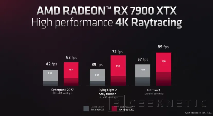 Geeknetic AMD presenta el FSR 3, que ofrece 2 veces los FPS de su predecesor a la misma calidad 1