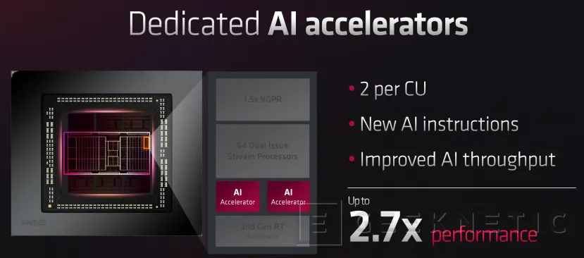 Geeknetic AMD FSR 3 podría hacer uso de Inteligencia Artificial 1