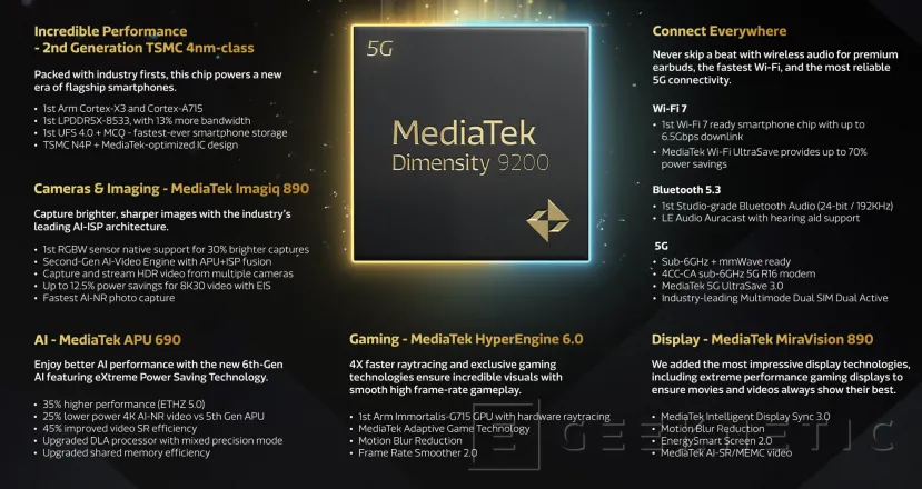 Geeknetic MediaTek Dimensity 9200: El SoC más potente para Android llega con un ARM Cortex-X3 y 4 nanómetros 4