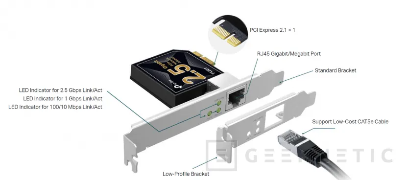 Geeknetic TP-Link lanza su pequeña tarjeta PCIe con conectividad 2,5 GbE por menos de 30 dólares 1