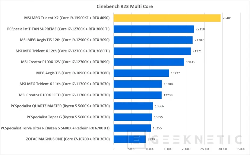 Geeknetic MSI MEG Trident X2 13th Review con Core i9-13900KF y RTX 4090 21