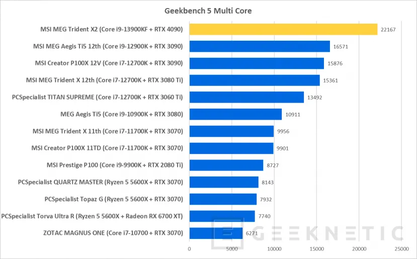 Geeknetic MSI MEG Trident X2 13th Review con Core i9-13900KF y RTX 4090 23