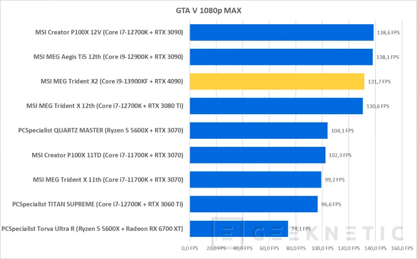 Geeknetic MSI MEG Trident X2 13th Review con Core i9-13900KF y RTX 4090 41