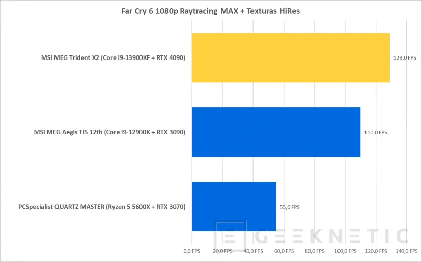 Geeknetic MSI MEG Trident X2 13th Review con Core i9-13900KF y RTX 4090 40