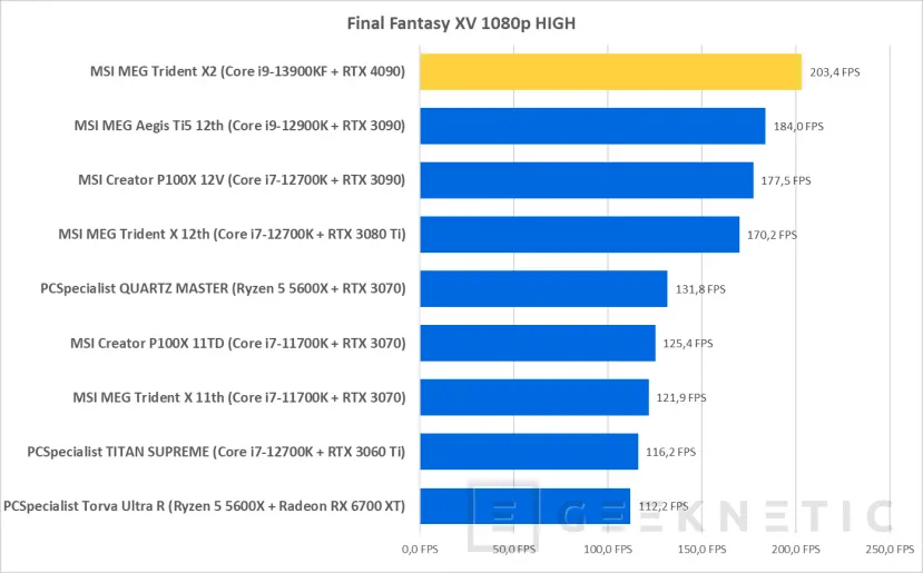 Geeknetic MSI MEG Trident X2 13th Review con Core i9-13900KF y RTX 4090 43