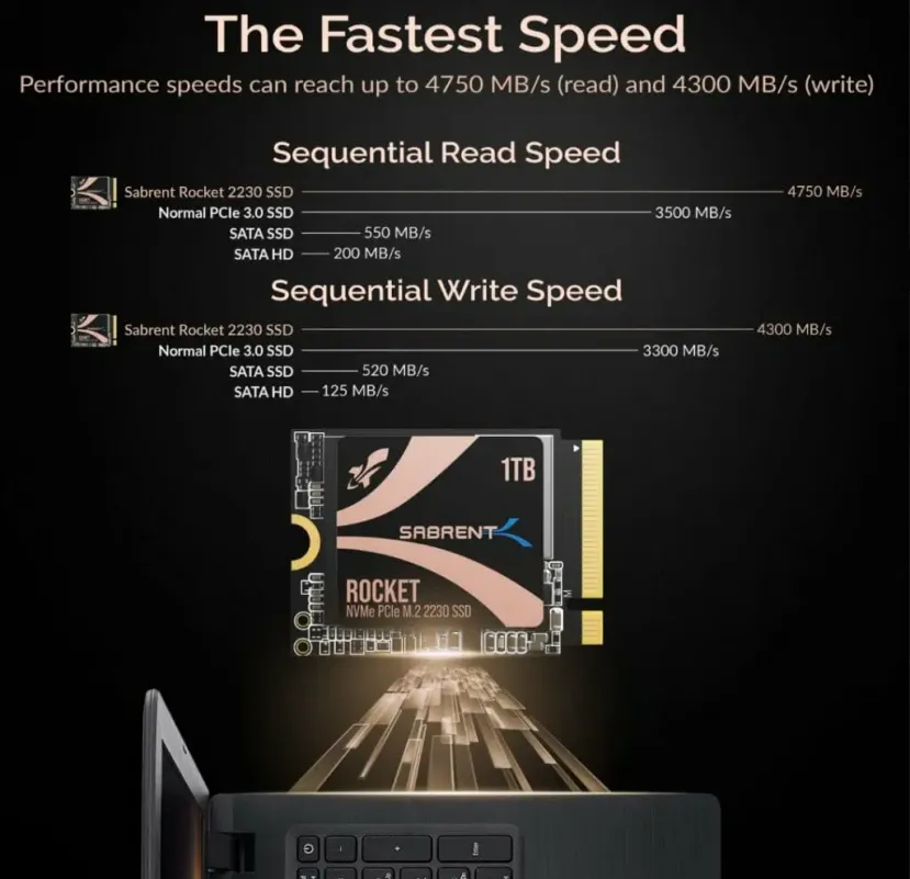 Geeknetic Sabrent lanza nuevos SSD de la serie Rocket con factor de forma 2230 ideales para la Steam Deck 2