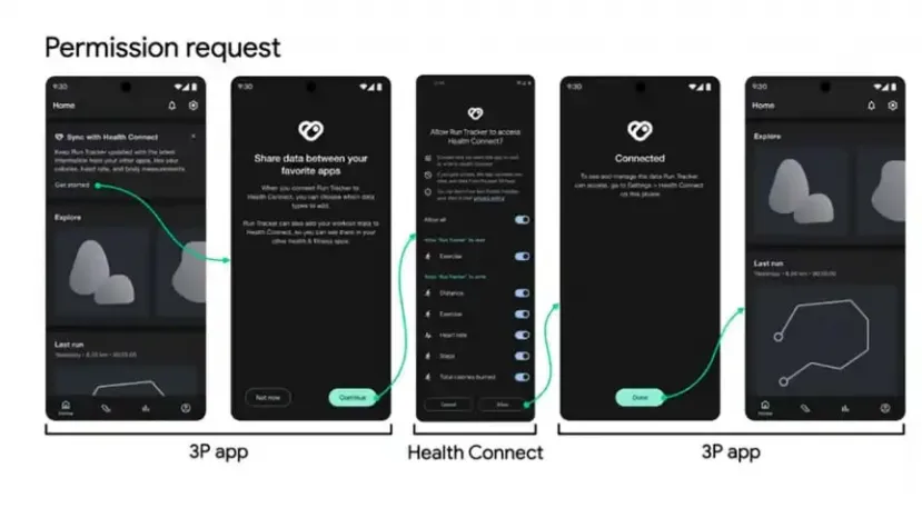 Geeknetic Android 14 nos permitirá integrar toda la información de salud en un lugar 1