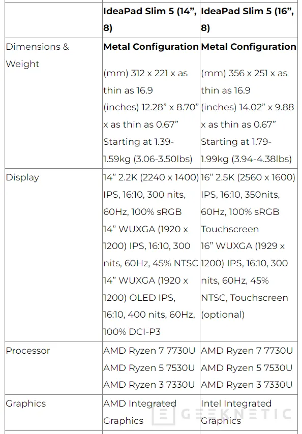 Geeknetic Lenovo confirma los AMD Ryzen 7000HS y 7000U junto con la NVIDIA RTX 4050 para portátiles 1